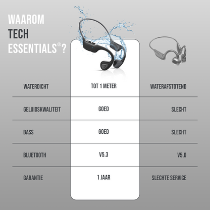 Wave - Bone Conduction Headphone - IPX7 Waterbestendig - Bluetooth V5.3 - Koptelefoon - Draadloze Sport Oordopjes - Hardloop Oortjes - Headset - Zwart