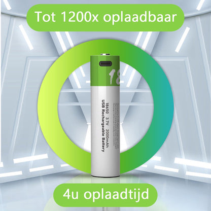 2-Pack 18650 USB-C Oplaadbare Batterijen - Li-ion 3.7V - 2000mAh - Button Top - Accu Pack - Lithium