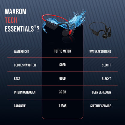 Tech Essentials Hydro X10 Bone Conduction Headphone