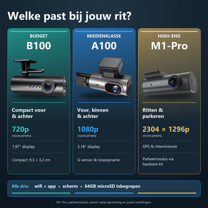M1 Pro Dashcam - 1296P - Wifi - Auto Camera - Parkeermodus - Nachtzicht