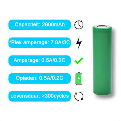 4-Slots Batterijoplader USB-C Met 4x 18650 Oplaadbare Batterijen - 2600mAh 3.6V - 10440/18650 - Li-ion - Flat Top - Houder - Accu - Lithium